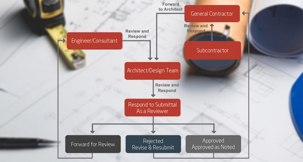 What Are Submittals In Construction?